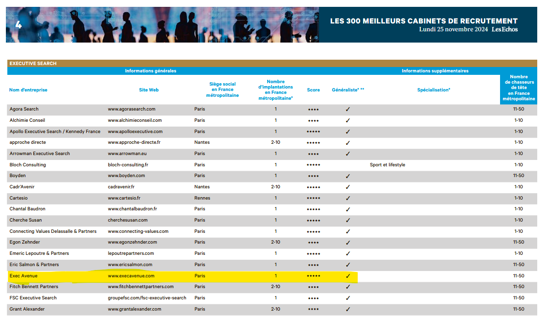 Palmarès 2025 Les Echos-Exec Avenue classé 5 *